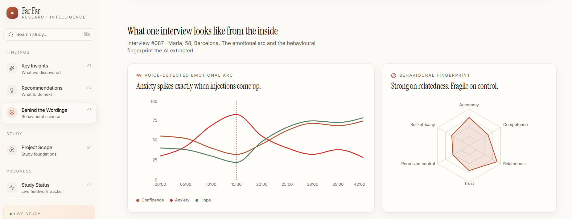 Far Far platform — behavioural fingerprint of a single interview